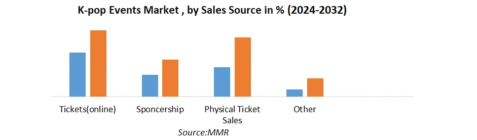 K-pop Events Market1