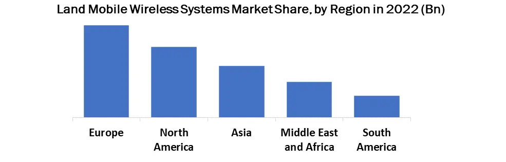 Land mobile wireless systems Market1