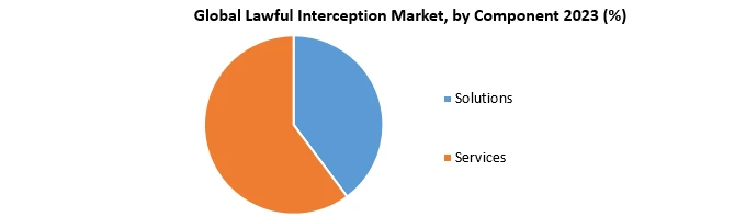 Lawful Interception Market1