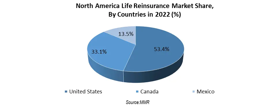 Life Reinsurance Market1