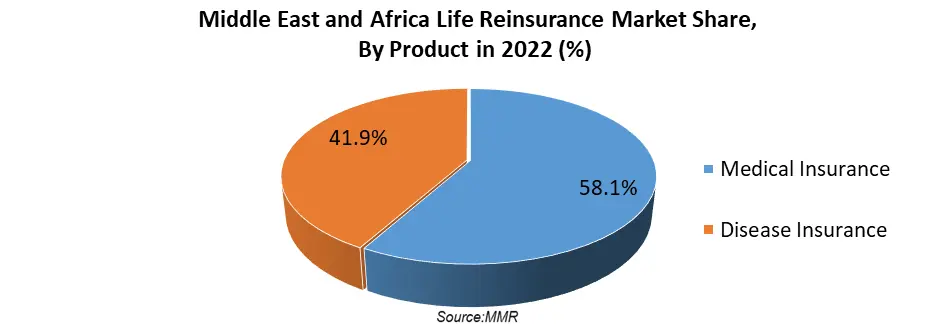 Life Reinsurance Market4