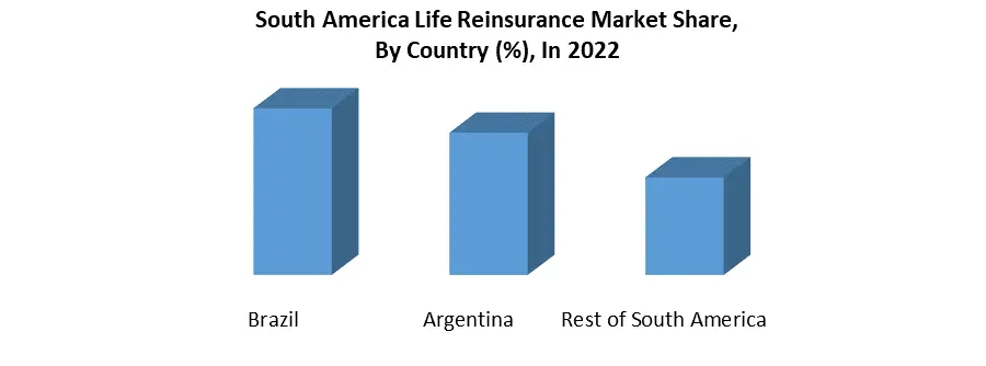 Life Reinsurance Market5