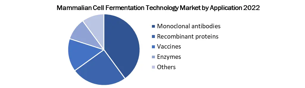 Mammalian Cell Fermentation Technology Market1
