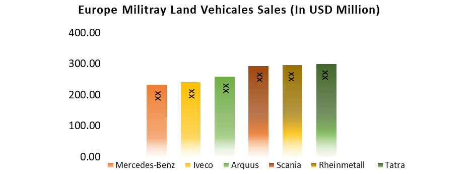 Military Land Vehicles Market2