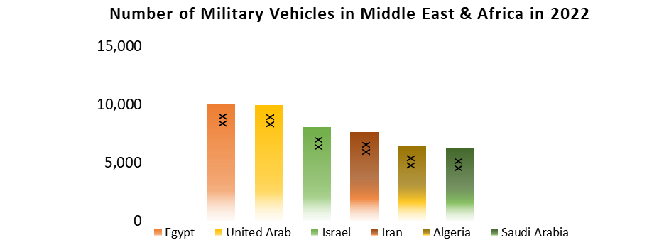 Military Land Vehicles Market3