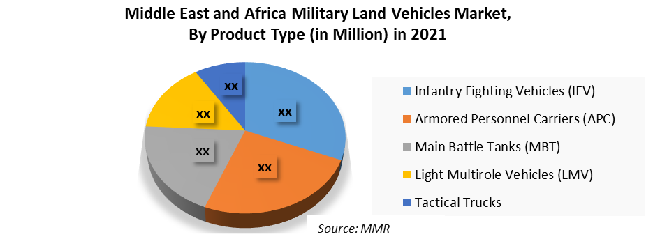 Military Land Vehicles Market4