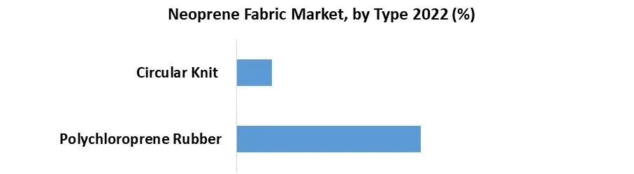 Neoprene Fabric Market1