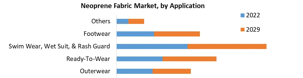 Neoprene Fabric Market2
