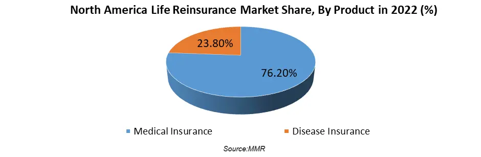 North America Life Reinsurance Market2