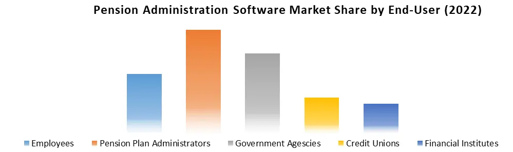 Pension Administration Software Market1
