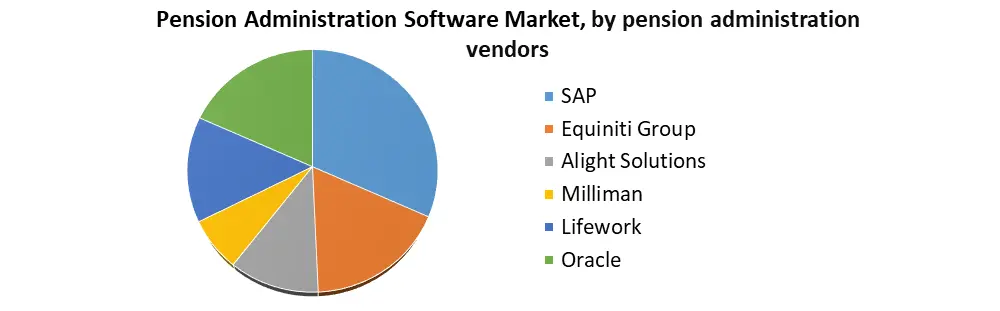 Pension Administration Software Market2