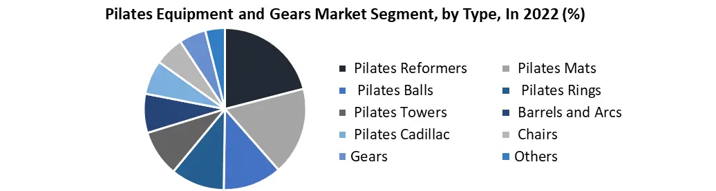 Pilates Equipment and Gears Market1