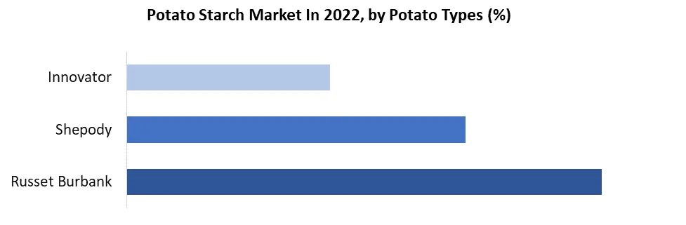 Potato Starch Market1