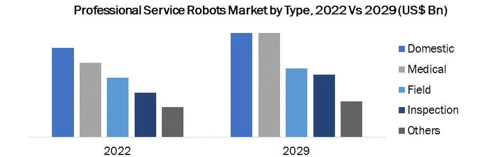 Professional Service Robot Market1