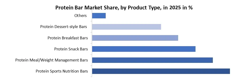 Protein-Bar-Market-by-Product-Type-