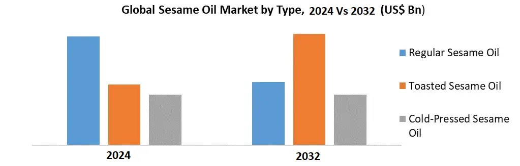 Sesame Oil Market1