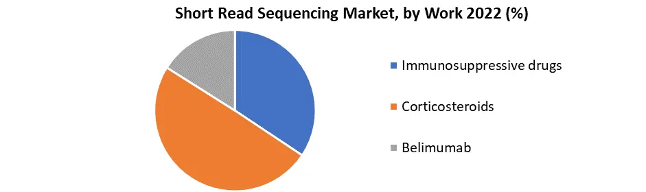 Short Read Sequencing Market1