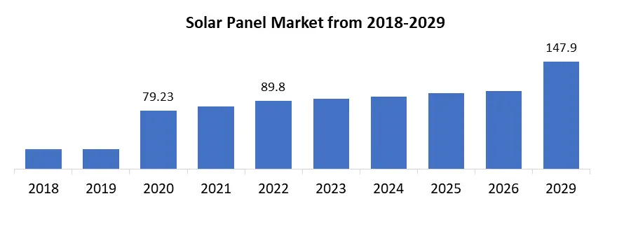 Solar Panel Market1