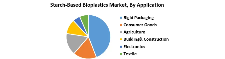 Starch-Based Bioplastics Market2