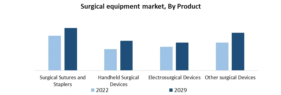 Surgical Equipment Market1