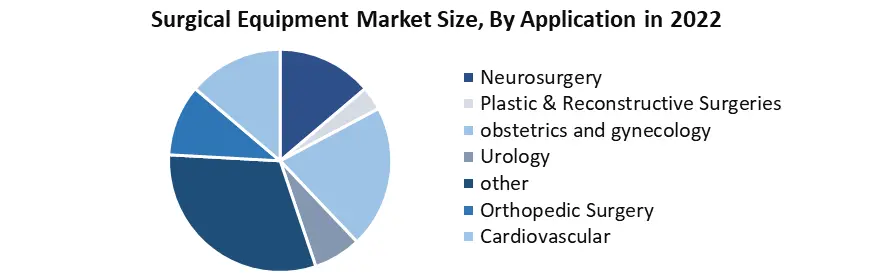 Surgical Equipment Market2