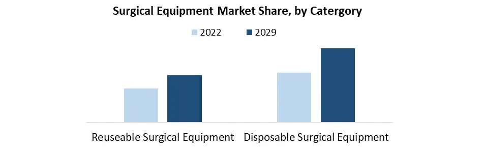 Surgical Equipment Market3