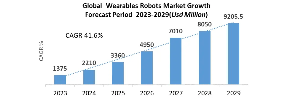 Wearable Robots Market1