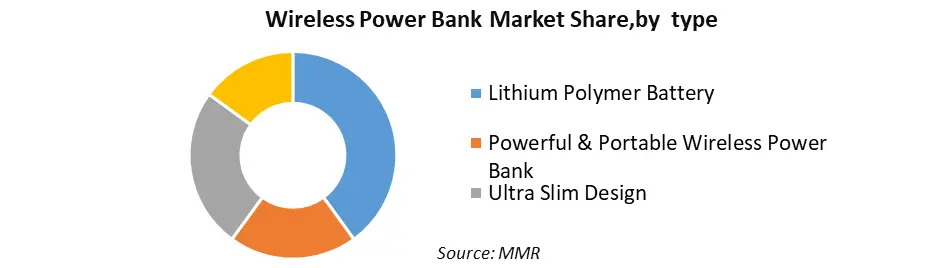 Wireless Power Bank Market1