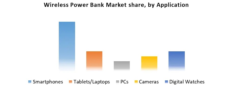 Wireless Power Bank Market2