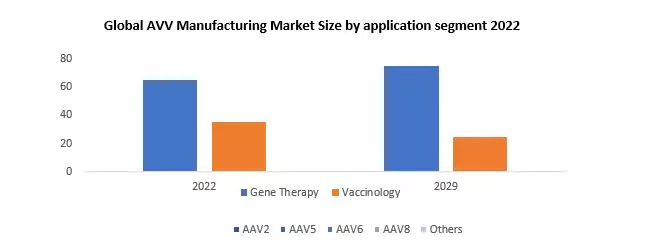 Adeno Associated Virus Vector Manufacturing Market1