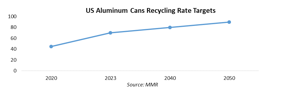 Aluminum Cans Recycling Market1 