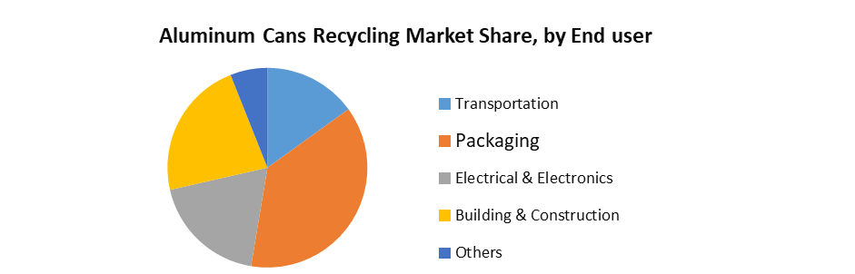Aluminum Cans Recycling Market3