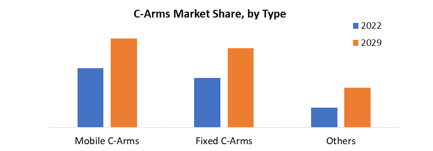 C-Arms Market1