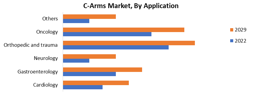 C-Arms Market3