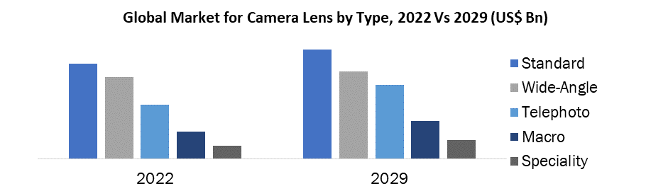 Camera Lens Market1