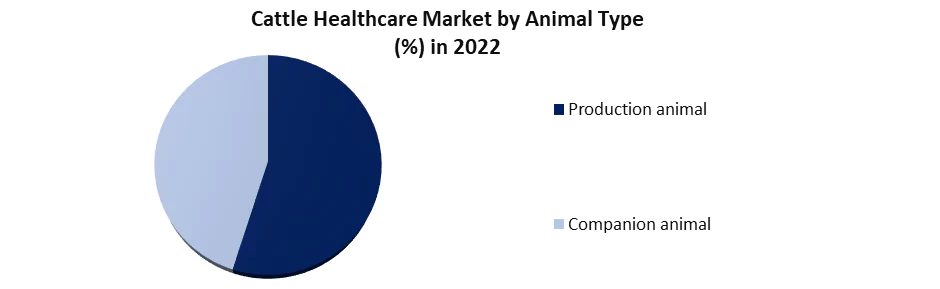 Cattle Healthcare Market