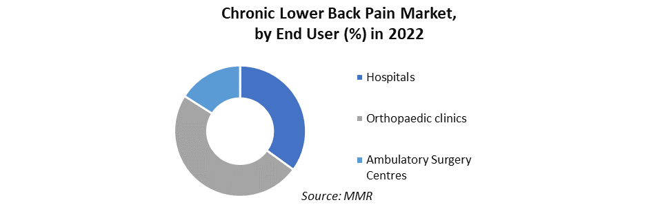 Chronic Lower Back Pain Market2