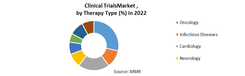 Clinical Trials Market2