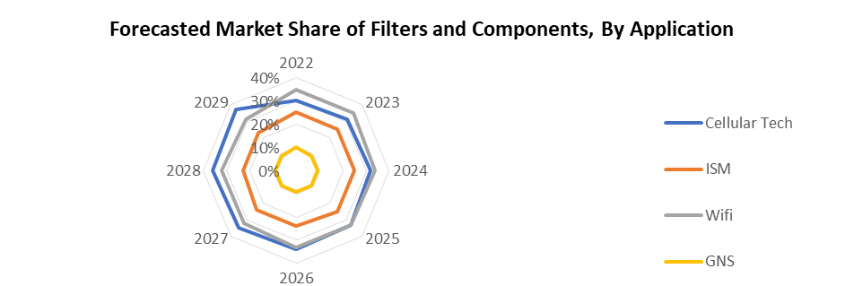 Filters and Components Market3