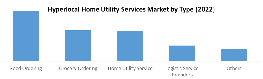 Hyperlocal Home Utility Services Market 1