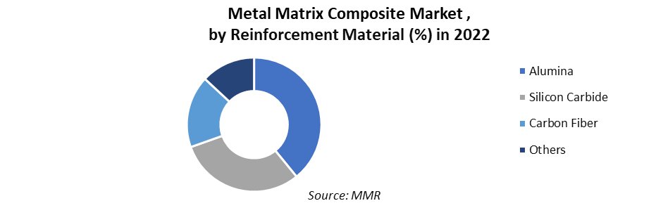 Metal Matrix Composite Market1