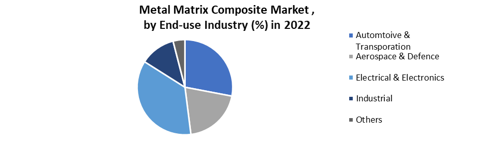 Metal Matrix Composite Market3