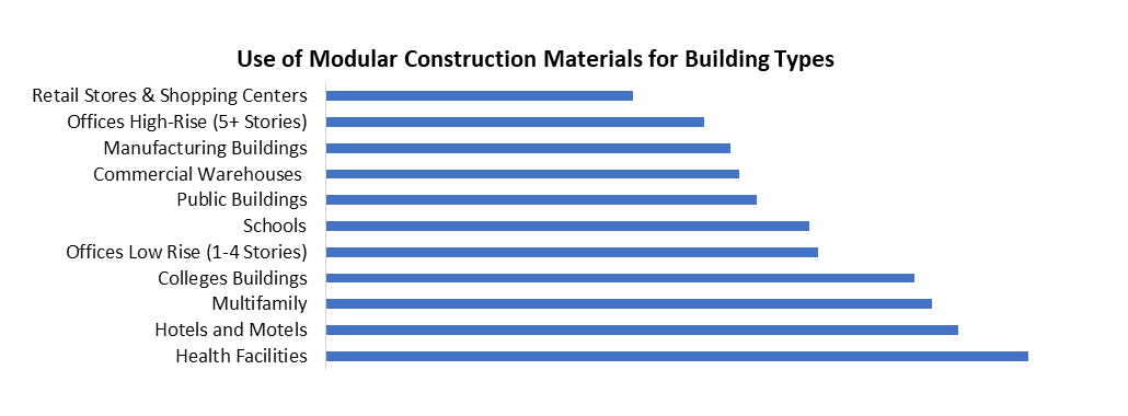 Modular Construction Materials Market 1 