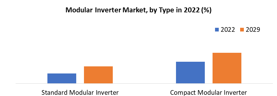 Modular Inverter Market1