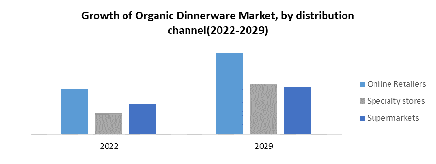 Organic Dinnerware Market3