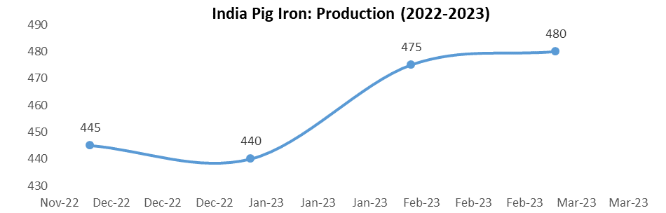 Pig Iron Market2
