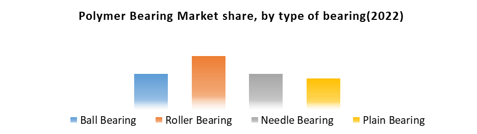 Polymer Bearing Market1