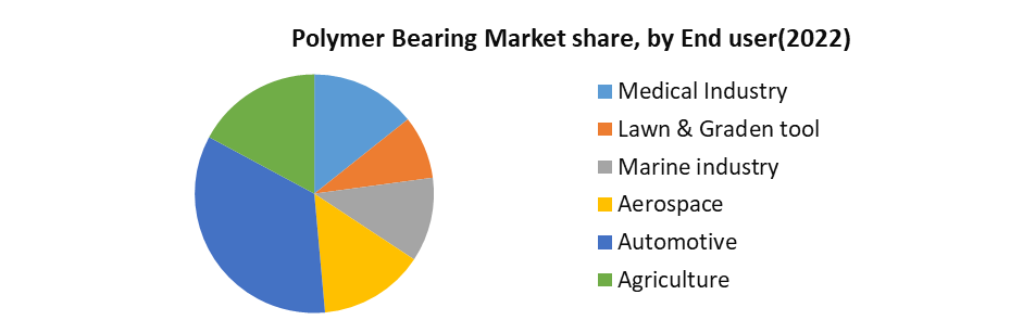 Polymer Bearing Market3
