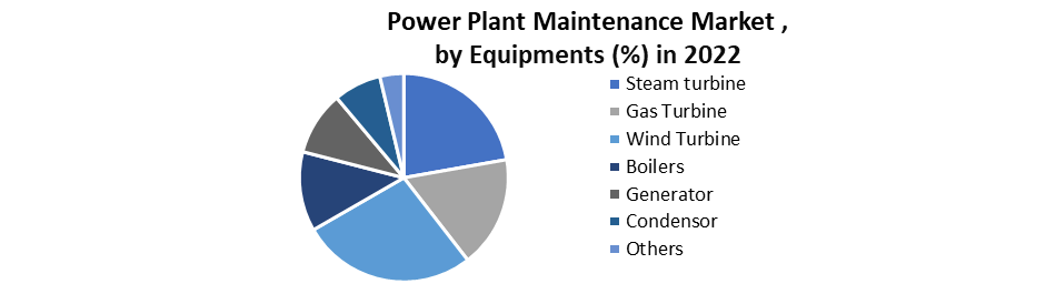 Power Plant Maintenance Market1