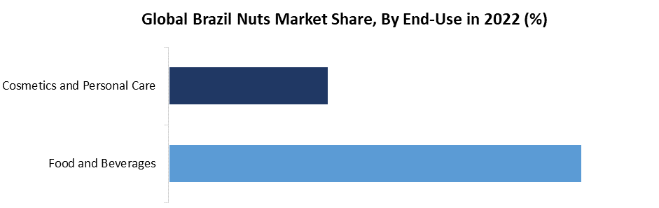 Brazil Nut Market5